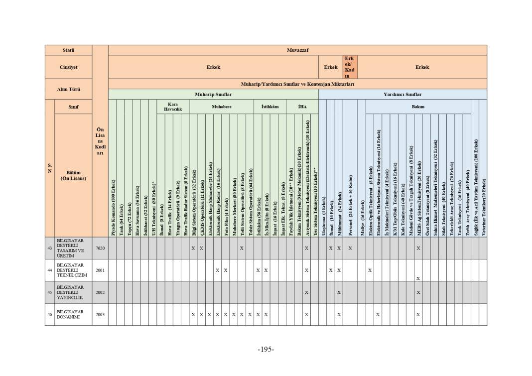 MSB 2025 astsubay alımı mezuniyet şartı tablosu 245